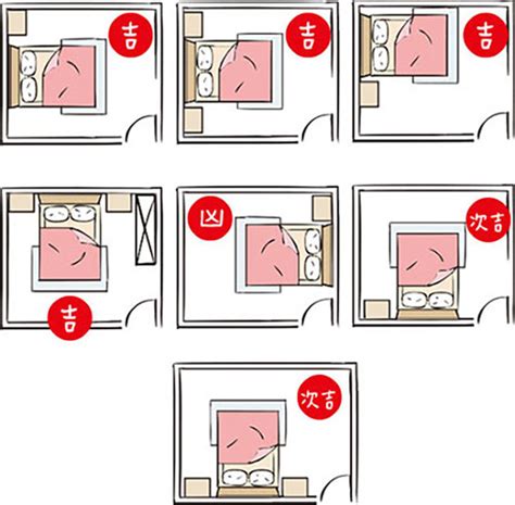 床下底風水